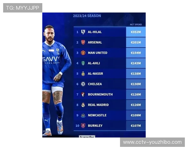 朗斯夏窗出售丹索、艾纳维等主力，引援策略转向“小而多”模式